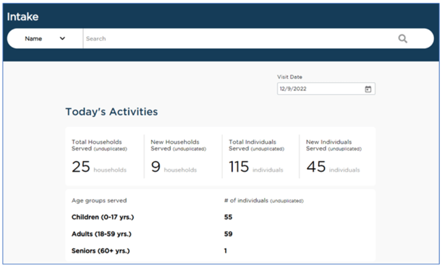 Service Insights Homepage